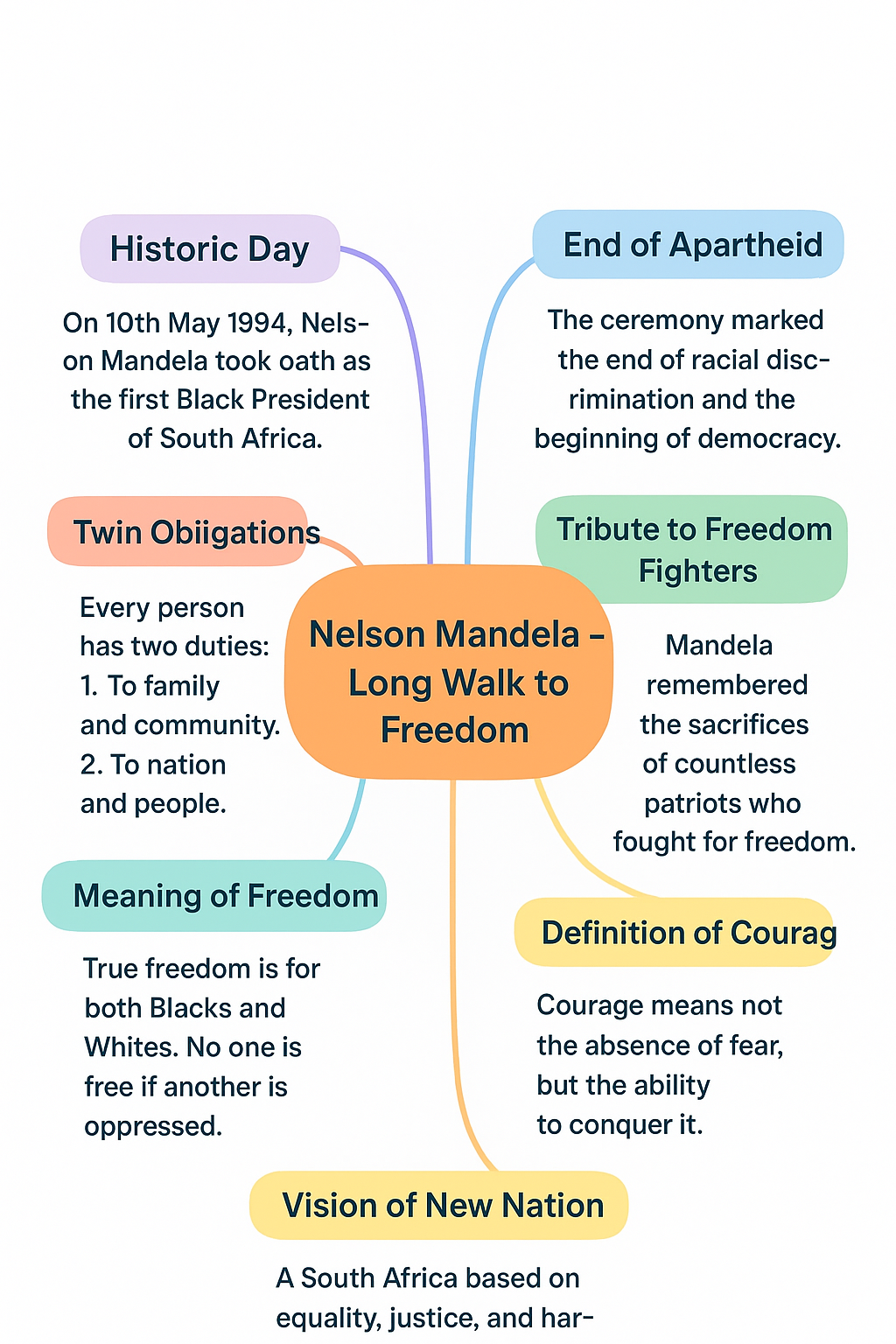 Nelson Mandela – Long Walk t