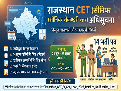 rajasthan-cet-12th-level-notification-2026